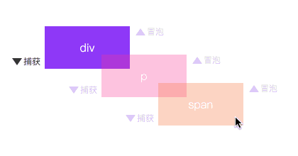 普通流程