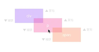 普通流程