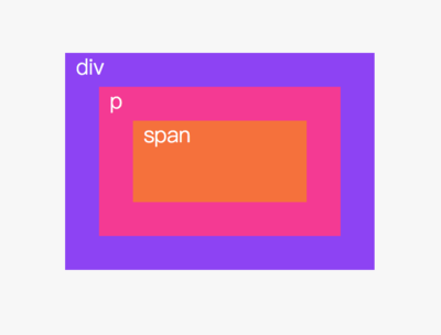 div -> p -> span