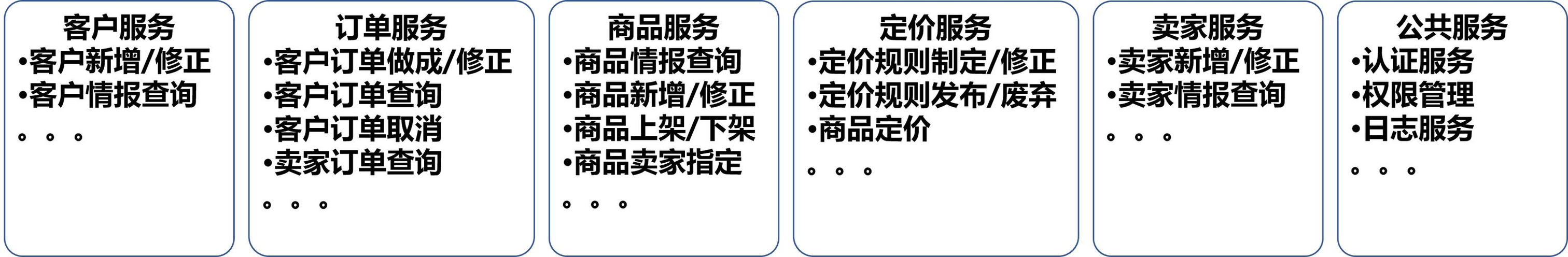 微服务开发中的数据架构设计