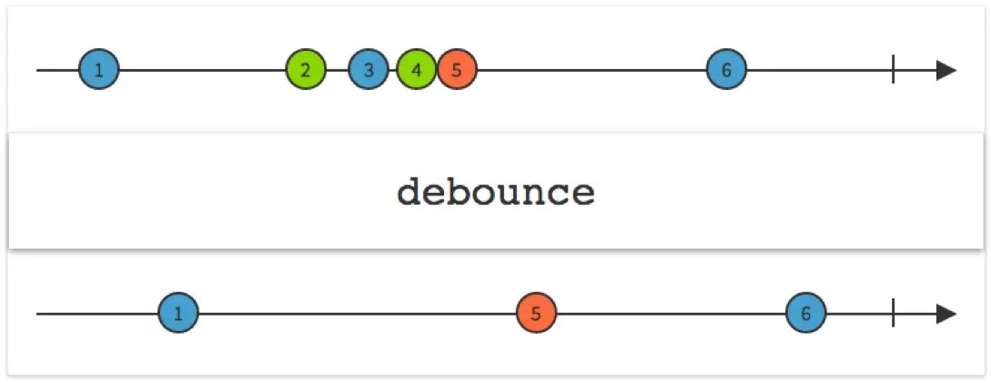 rxjs_debounce