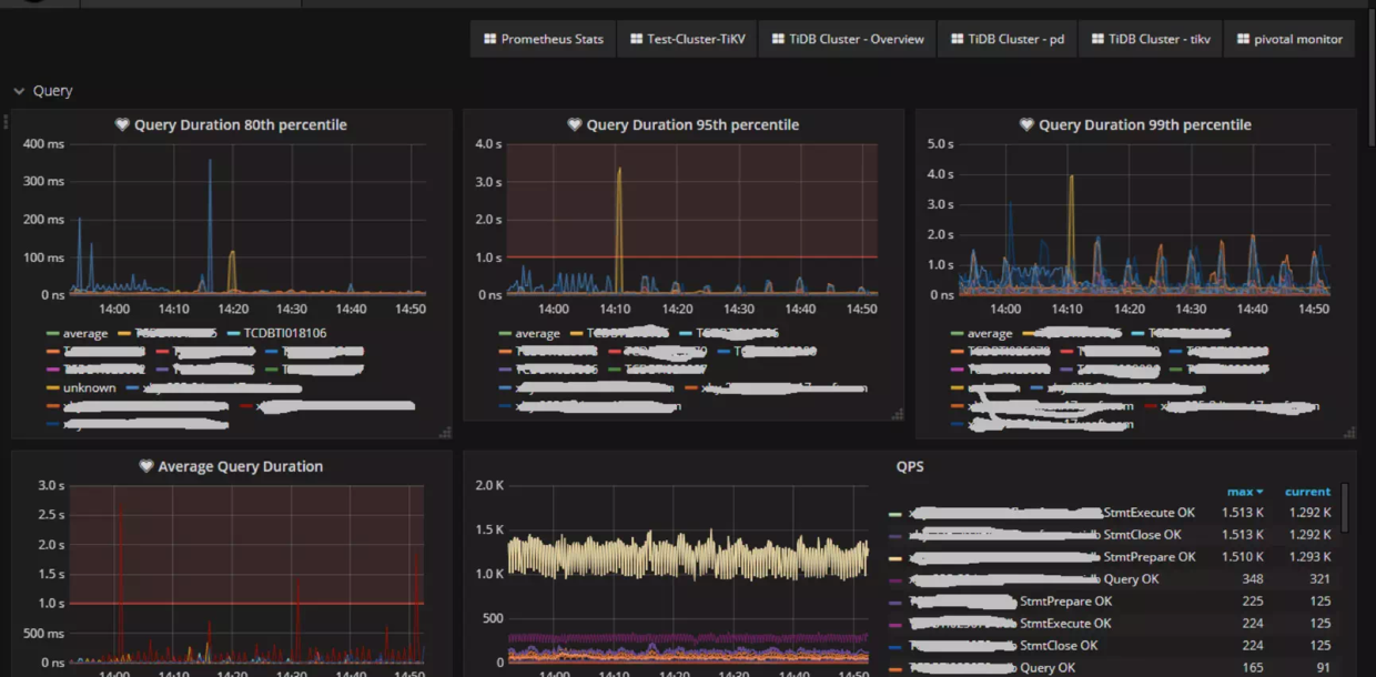 2-grafana-tidb.png