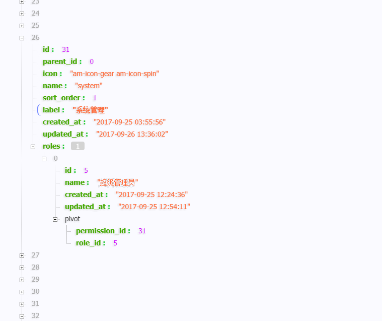所有的权限列表