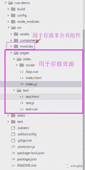 调整后的目录结构图