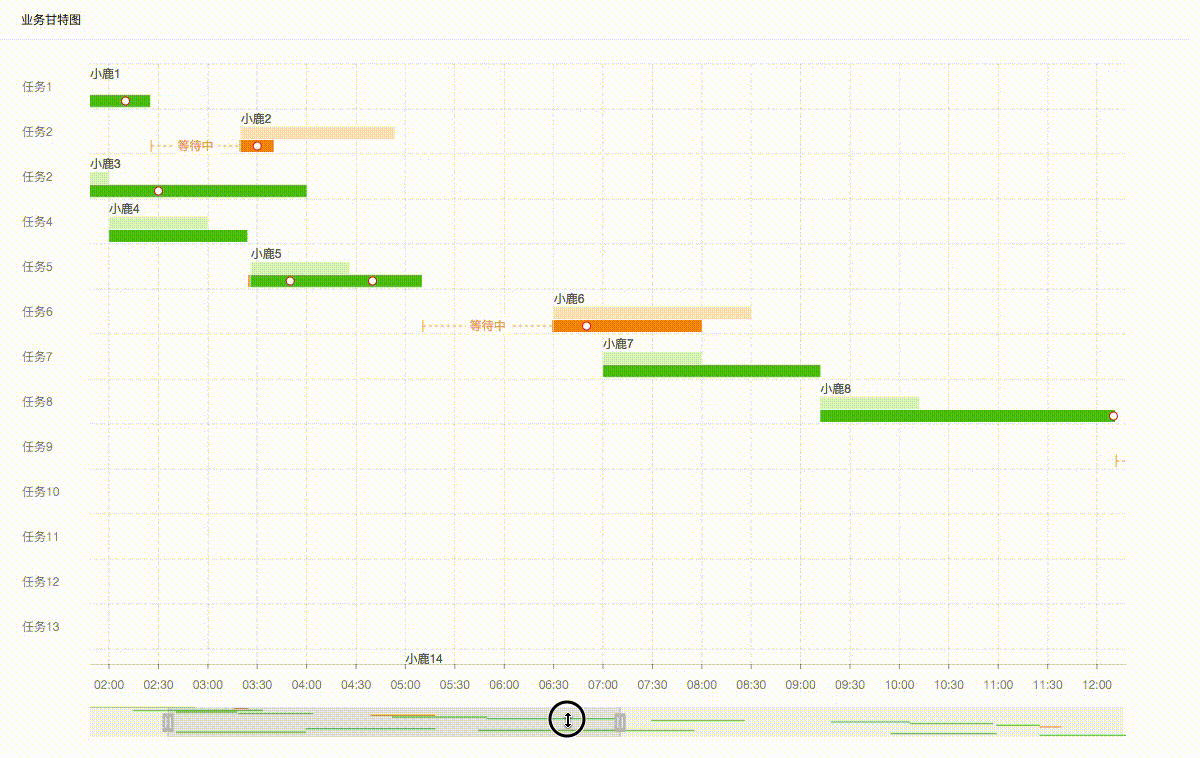 xiaoguo.gif | left | 672x424
