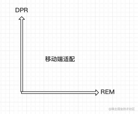 移动端web页面适配方案有哪些_移动端网页设计尺寸_https://bianchenghao6.com/blog_移动开发_第14张