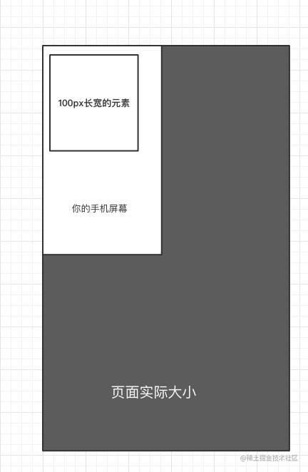 移动端web页面适配方案有哪些_移动端网页设计尺寸_https://bianchenghao6.com/blog_移动开发_第16张