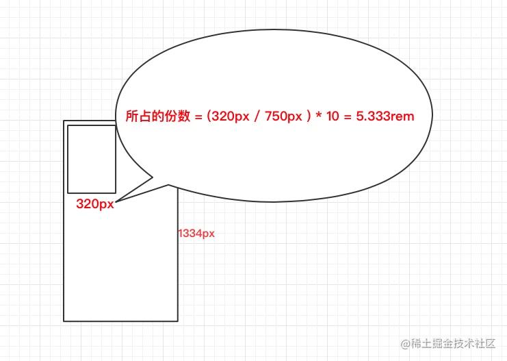 移动端web页面适配方案有哪些_移动端网页设计尺寸_https://bianchenghao6.com/blog_移动开发_第10张