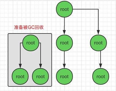 标记清除