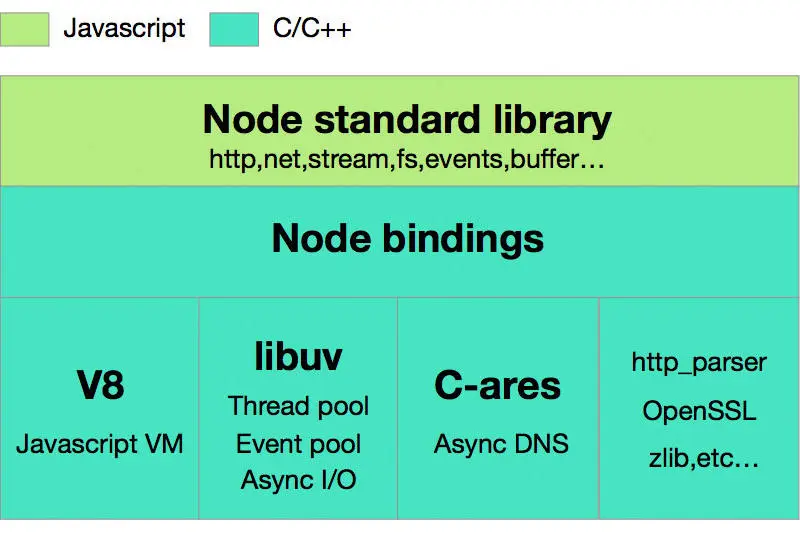 node环境v8内存