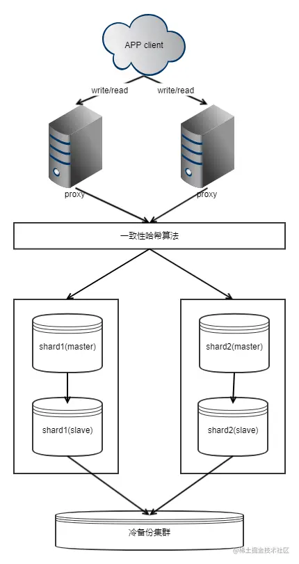 【180414】分布式锁（redis/mysql）