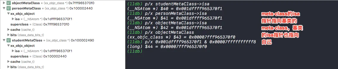 meta-class的isa指针指向