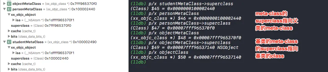 meta-class的superclass指针指向
