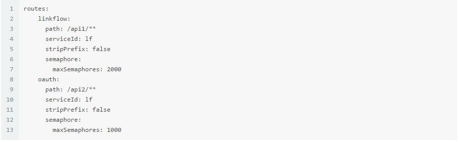 华为8年架构专家总结：微服务架构中zuul的两种隔离机制实验