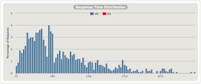 华为8年架构专家总结：微服务架构中zuul的两种隔离机制实验