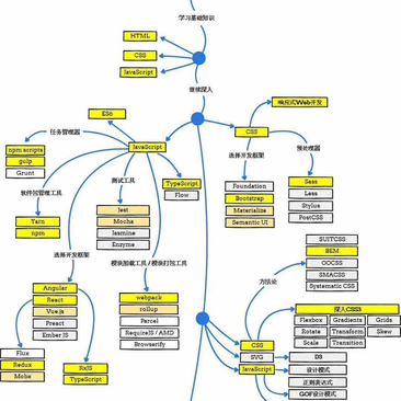 夏顿天于2018-04-15 21:30发布的图片