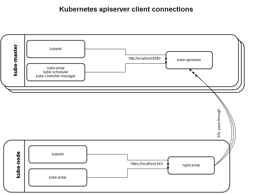 loadbalancer_localhost