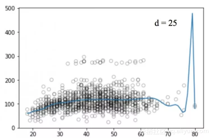 96ef0f13b3a4a1b70444a84404566aac076ab134