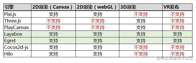 微信小游戏开发总结报告_微信小游戏开发者平台_https://bianchenghao6.com/blog_小程序_第3张