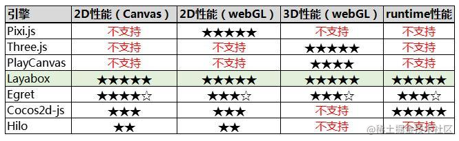 微信小游戏开发总结报告_微信小游戏开发者平台_https://bianchenghao6.com/blog_小程序_第4张