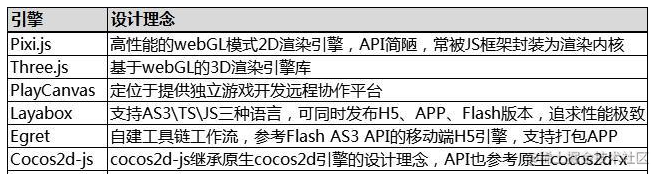 微信小游戏开发总结报告_微信小游戏开发者平台_https://bianchenghao6.com/blog_小程序_第5张