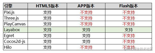 微信小游戏开发总结报告_微信小游戏开发者平台_https://bianchenghao6.com/blog_小程序_第6张