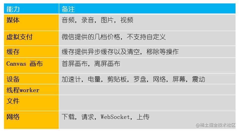 微信小游戏开发总结报告_微信小游戏开发者平台_https://bianchenghao6.com/blog_小程序_第2张