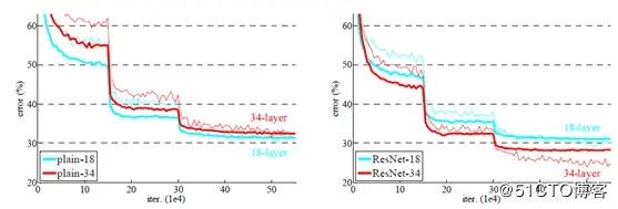 OpenCV基于残差网络实现人脸检测