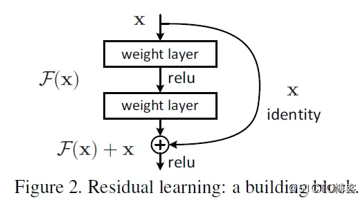 OpenCV基于残差网络实现人脸检测