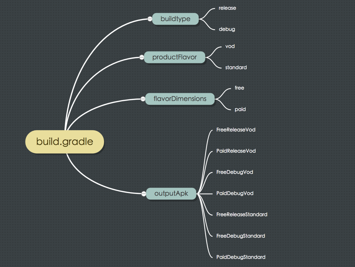 relative_buildtype_productflavor.png