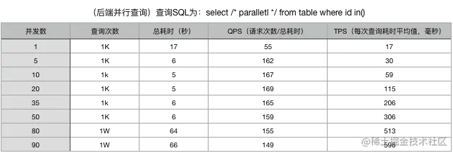 oneproxy并行查询