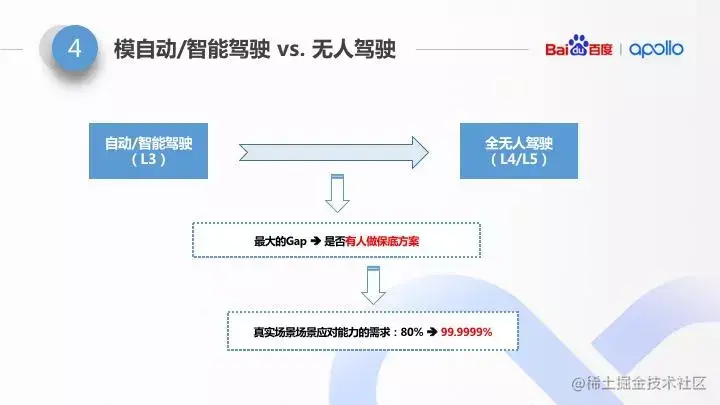 Apollo仿真平台如何Hold住99.9999%的复杂场景？[通俗易懂]