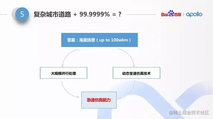 Apollo仿真平台如何Hold住99.9999%的复杂场景？[通俗易懂]