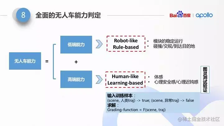 Apollo仿真平台如何Hold住99.9999%的复杂场景？[通俗易懂]