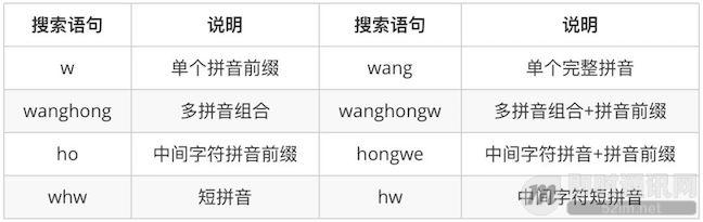 微信团队分享：微信移动端的全文检索多音字问题解决方案_1.jpeg