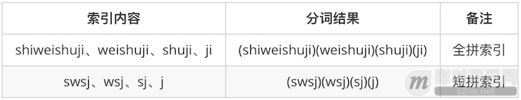 微信团队分享：微信移动端的全文检索多音字问题解决方案_6.png