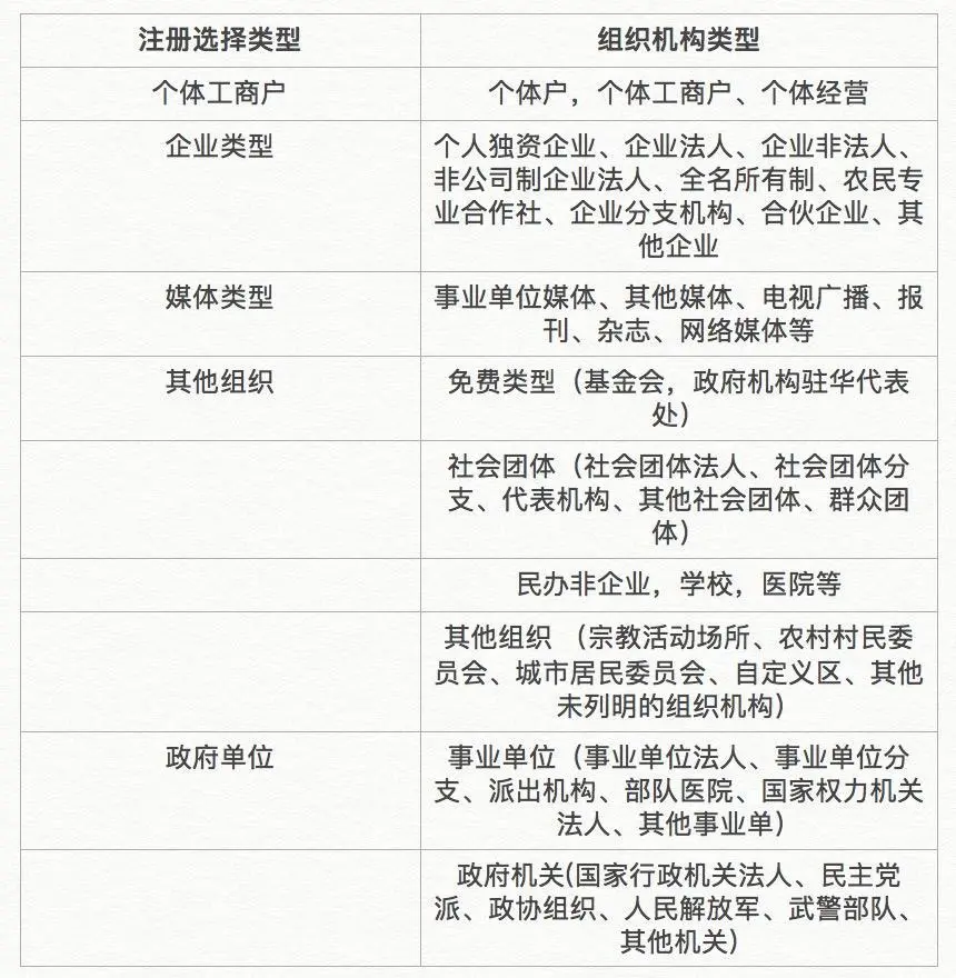 信息登记主体类型选择