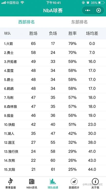 nba直播吧小程序_微信小程序开发_https://bianchenghao6.com/blog_小程序_第4张