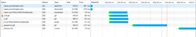 和黑客新闻的连接