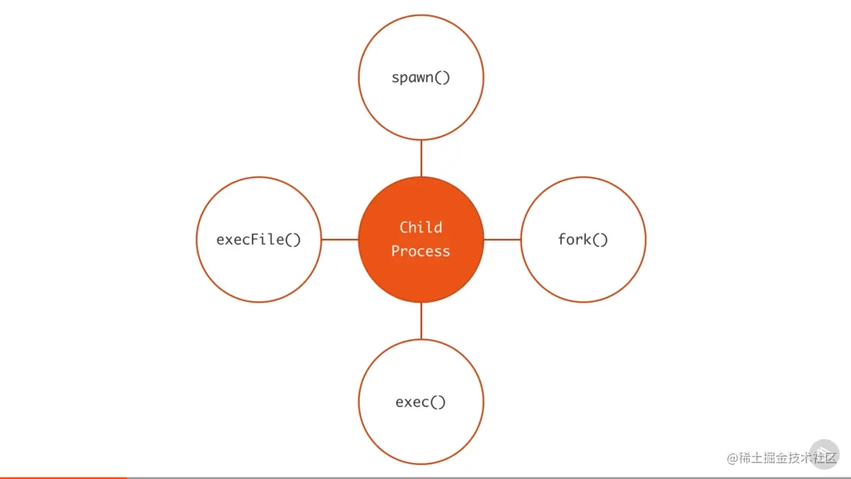child-process.png