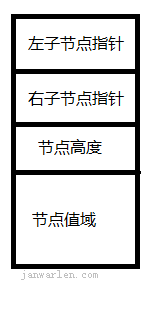 AVLTree 节点结构