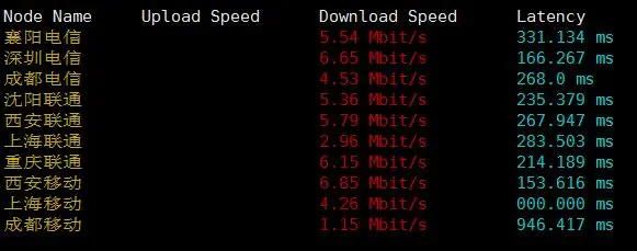 nfphosting年付2.99美元VPS国内下载速度