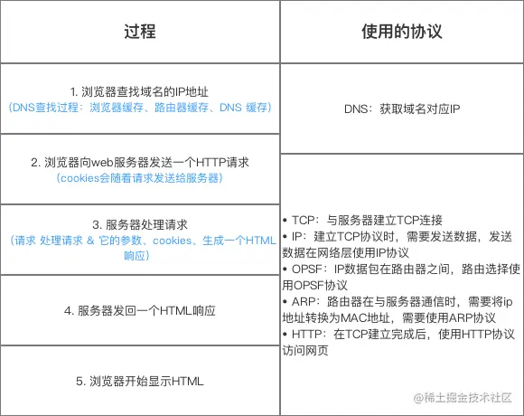 状态码