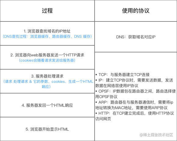 状态码