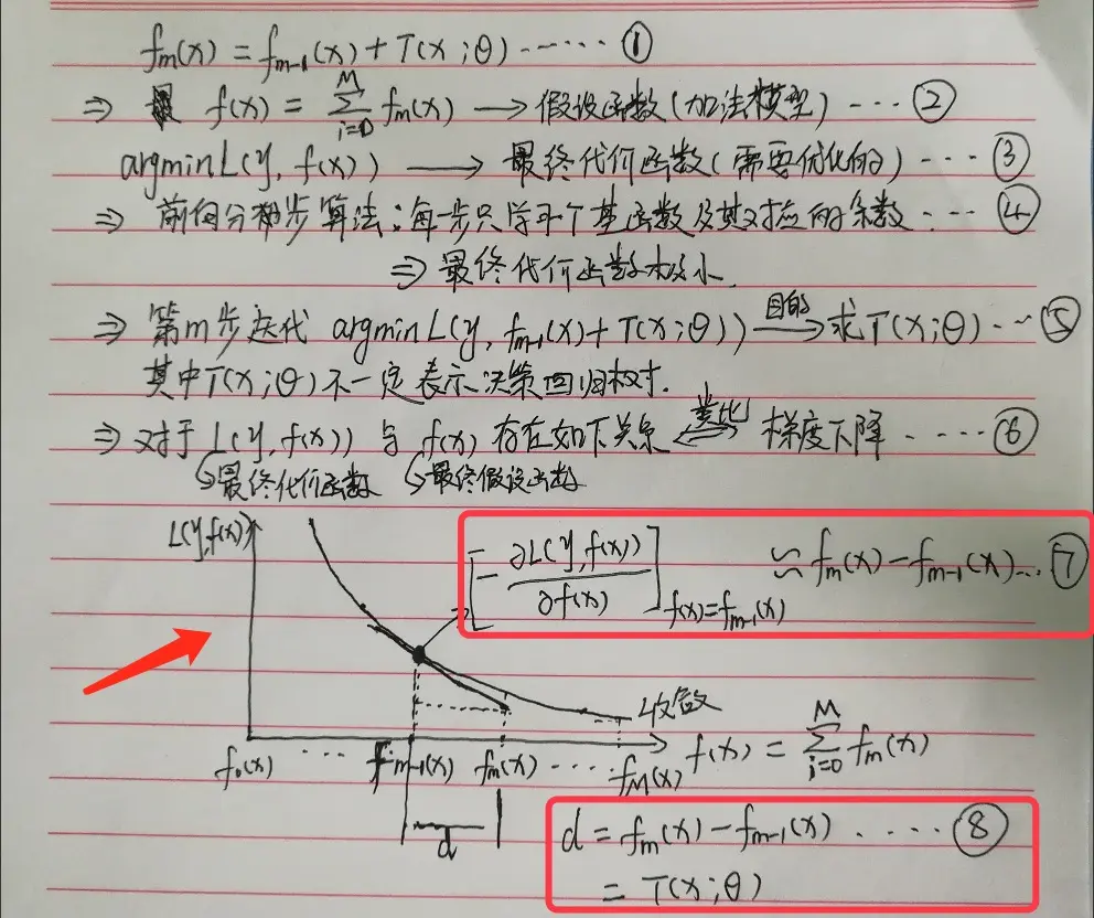 图31