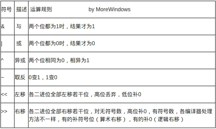 在此输入图片描述