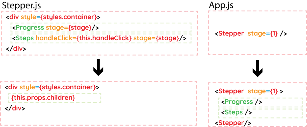 Function as Child Component 重构