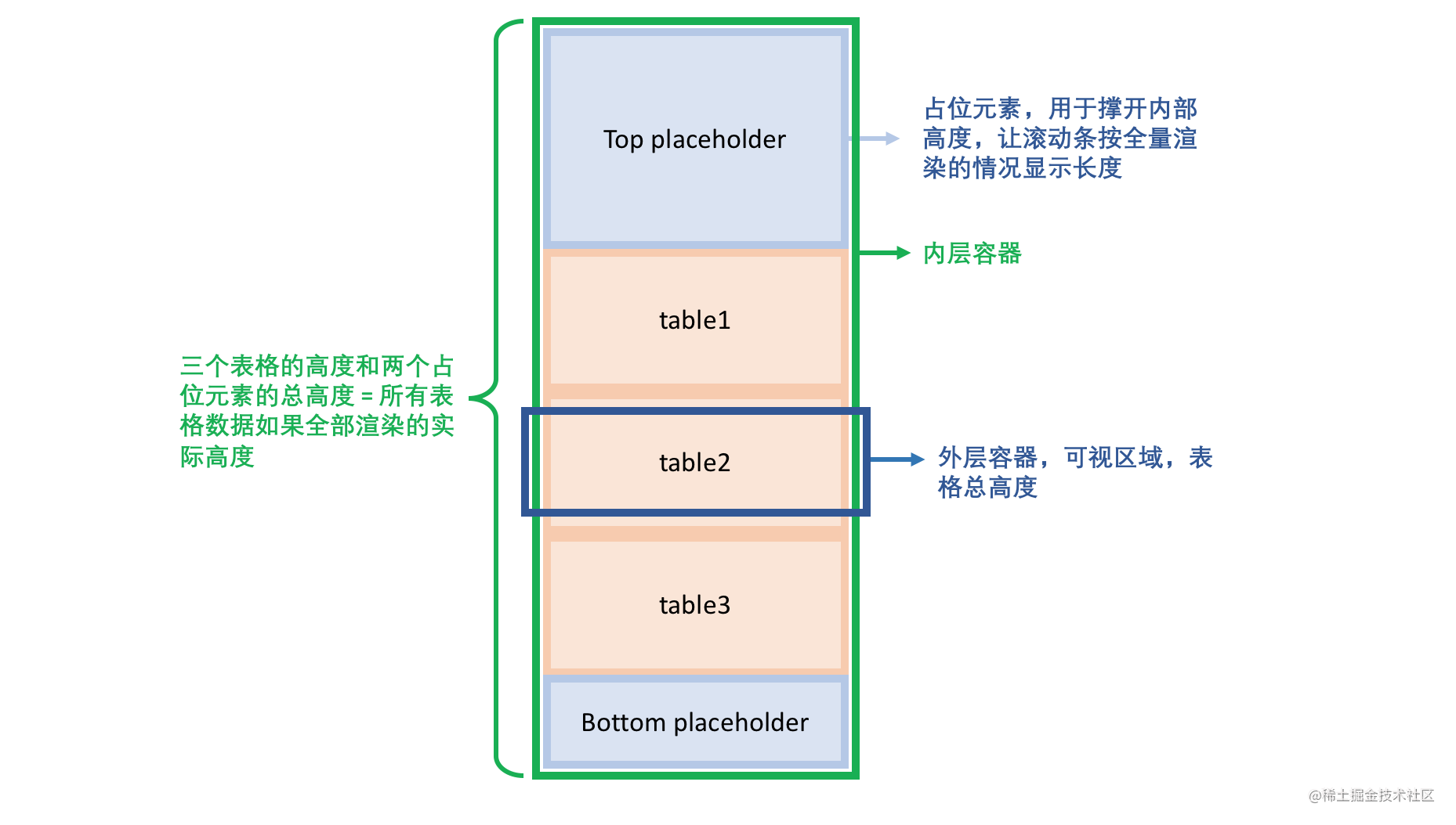 vue动态渲染div数据_vue formdata_https://bianchenghao6.com/blog_Vue_第2张