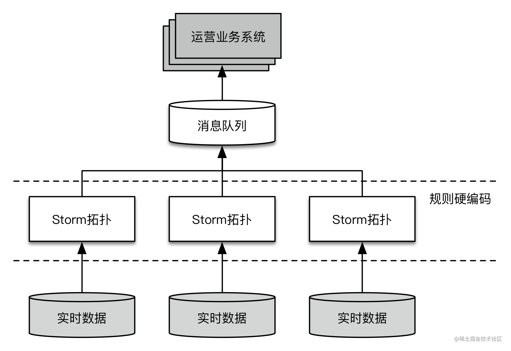 美团酒旅app_美团酒旅