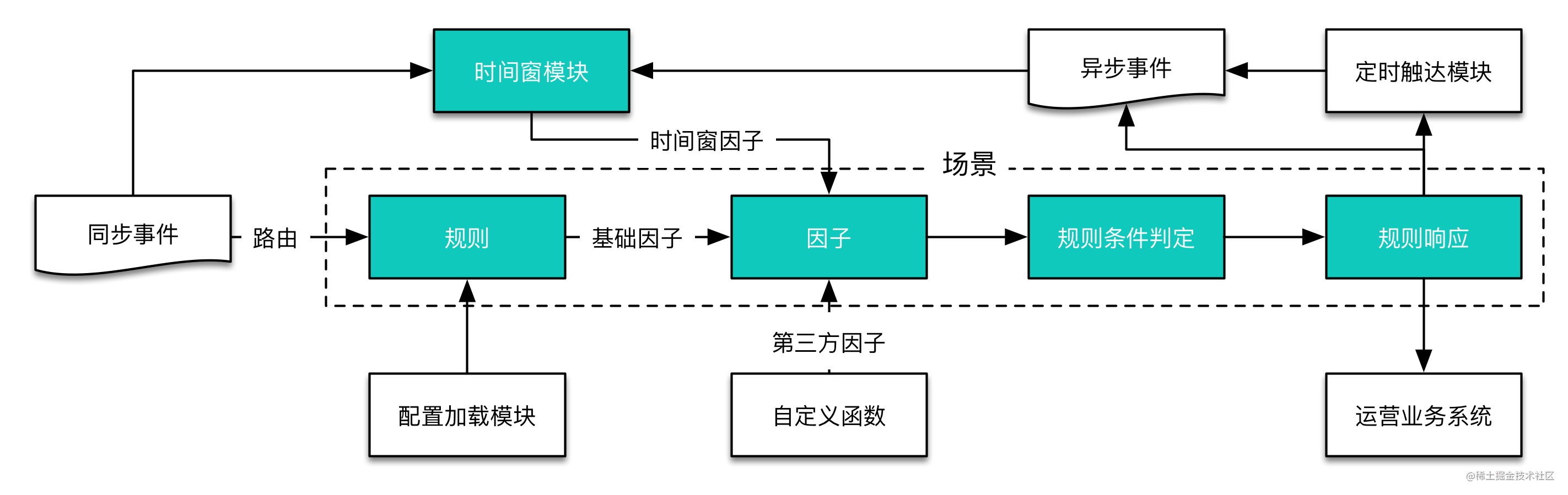 美团酒旅app_美团酒旅_https://bianchenghao6.com/blog_大数据_第3张